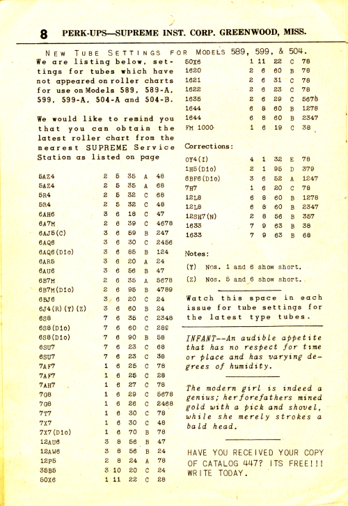 Perk-Ups June 1947