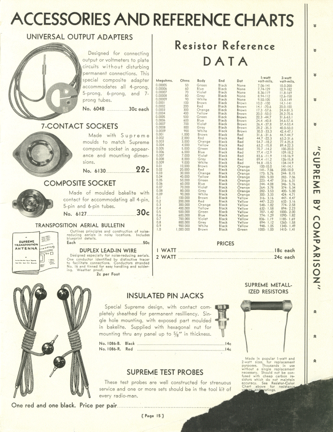 Accessories and Reference Charts