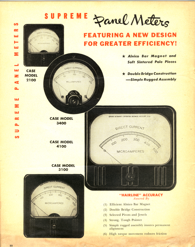 Supreme Panel Meters