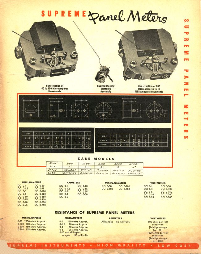 Supreme Panel Meters Specs